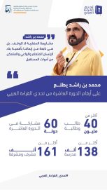 محمد بن راشد: مشاريعنا الحضارية لا تتوقف فهي نابعة من إيماننا بأهمية بناء الإنسان المتعلم المتمكن من أدوات المستقبل