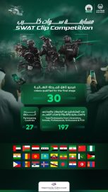 تأهل 30 عملاً للمرحلة النهائية بمسابقة “سوات كليب”