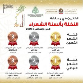 “جائزة خليفة الدولية” تعلن أسماء الفائزين بمسابقة “النخلة بألسنة الشعراء” في دورتها العاشرة