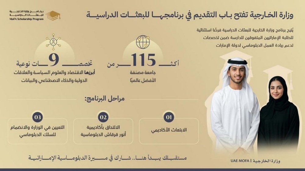 وزارة الخارجية تفتح باب التقديم لبرنامجها للبعثات الدراسية بفرص في أكثر من 115 جامعة عالمية و9 تخصصات نوعية