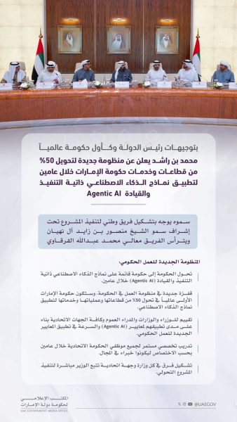 بتوجيهات رئيس الدولة وكأول حكومة عالمياً.. محمد بن راشد يعلن عن منظومة جديدة لتحويل 50% من قطاعات وخدمات حكومة الإمارات خلال عامين لتطبيق نماذج الذكاء الاصطناعي ذاتية التنفيذ والقيادة Agentic AI