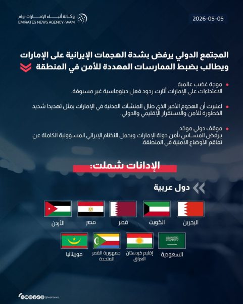 المجتمع الدولي يرفض بشدة الهجمات الإيرانية على الإمارات ويطالب بضبط الممارسات المهددة للأمن في المنطقة
