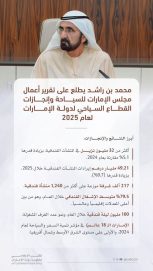 محمد بن راشد يطلع على إنجازات القطاع السياحي للدولة لعام 2025