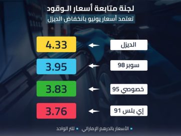 “لجنة متابعة أسعار الوقود” تعتمد أسعار يونيو بانخفاض الديزل