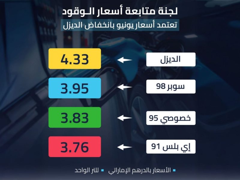 “لجنة متابعة أسعار الوقود” تعتمد أسعار يونيو بانخفاض الديزل