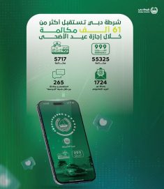 شرطة دبي تستقبل أكثر من 61 ألف مكالمة خلال عطلة عيد الأضحى