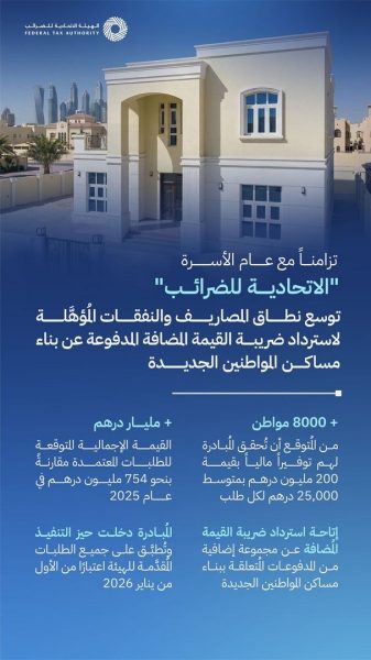 الهيئة الاتحادية للضرائب تُوسِّع نطاق استرداد ضريبة القيمة المضافة لبناء مساكن المواطنين الجديدة