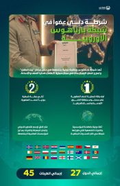 شرطة دبي تنضم لشبكة “بارناهوس” الأوروبية كأول جهة في المنطقة وثاني شرطة عالميا