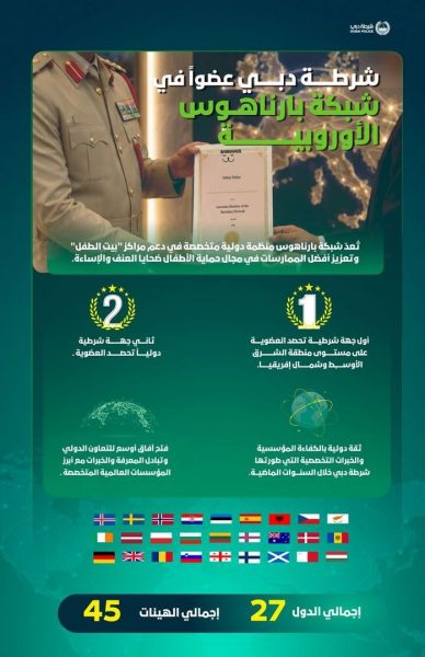 شرطة دبي تنضم لشبكة “بارناهوس” الأوروبية كأول جهة في المنطقة وثاني شرطة عالميا