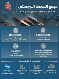 مجمع الصجعة اللوجستي يعزز مكانة الشارقة مركزاً إقليمياً بطاقة 850 ألف حاوية سنوياً