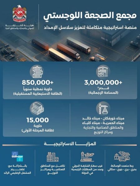 مجمع الصجعة اللوجستي يعزز مكانة الشارقة مركزاً إقليمياً بطاقة 850 ألف حاوية سنوياً
