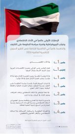 محمد بن راشد:  بقيادة أخي الشيخ محمد بن زايد تواصل دولة الإمارات ترسيخ مكانتها بين أكثر دول العالم تنافسية