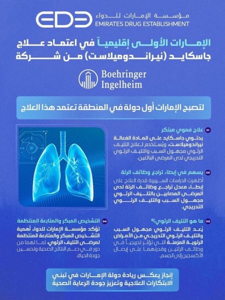 “الإمارات للدواء” تعتمد علاج “جاسكايد” المبتكر للتليف الرئوي مجهول السبب