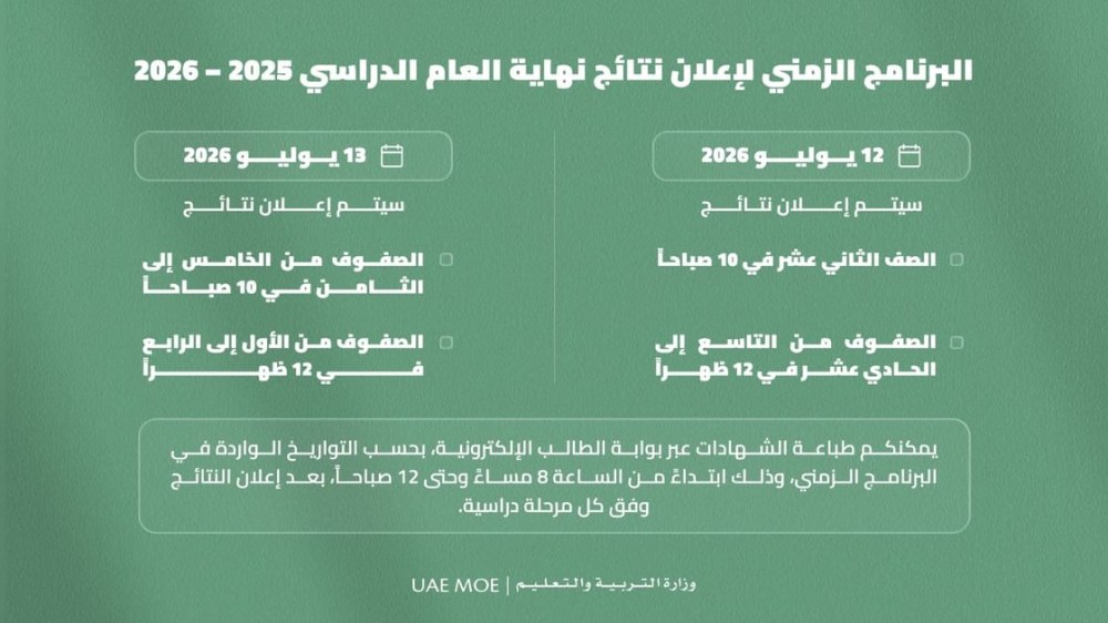 “وزارة التربية” تعلن البرنامج الزمني لنتائج نهاية العام الدراسي 2025 – 2026