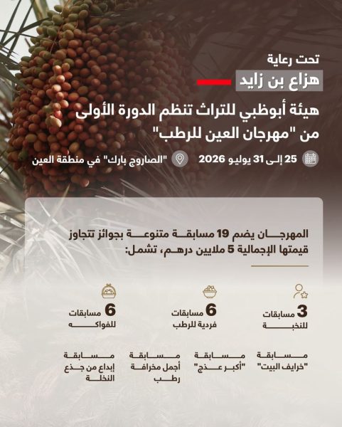 تحت رعاية هزاع بن زايد.. هيئة أبوظبي للتراث تنظم الدورة الأولى من “مهرجان العين للرطب”