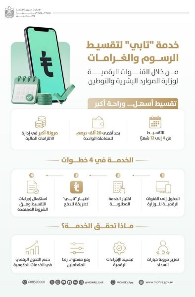 “الموارد البشرية والتوطين” توسع خيارات السداد بإطلاق خدمة “تابي” لتقسيط الرسوم والغرامات