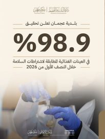 98.9 في المائة نسبة السلامة الغذائية في عجمان خلال النصف الأول
