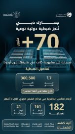 ‏جمارك دبي توقف محاولة تصدير أكثر من 70 مليون سيجارة مهربة إلى أوروبا عبر الشحن الجوي
