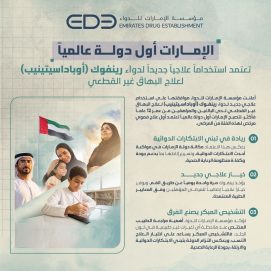 “الإمارات للدواء” تعتمد استخدام علاجي جديد لدواء “رينفوك” كأول علاج فموي للبهاق