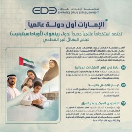 “الإمارات للدواء” تعتمد استخدام علاجي جديد لدواء “رينفوك” كأول علاج فموي للبهاق