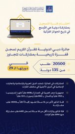 “جائزة دبي للقرآن” تسجل قفزة تاريخية بمشاركات تتجاوز 20500 طلب من 135 دولة في دورتها الـ 29