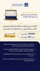 “جائزة دبي للقرآن” تسجل قفزة تاريخية بمشاركات تتجاوز 20500 طلب من 135 دولة في دورتها الـ 29