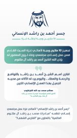 تجهيز 10 ملايين وجبة لأهالي غزة السبت القادم ضمن عمل إنساني مجتمعي وفاءً لروح المغفور له بإذن الله الشيخ أحمد بن راشد آل مكتوم