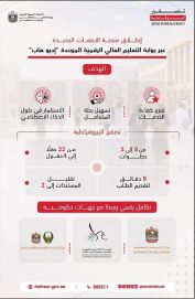 “التعليم العالي” تطلق منصة الابتعاث الجديدة المعززة بالذكاء الاصطناعي