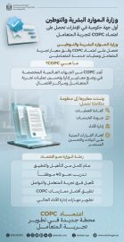“الموارد البشرية والتوطين” أول جهة حكومية تحصل على اعتماد “COPC” لتجربة المتعامل