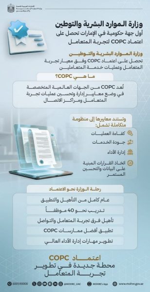 “الموارد البشرية والتوطين” أول جهة حكومية تحصل على اعتماد “COPC” لتجربة المتعامل