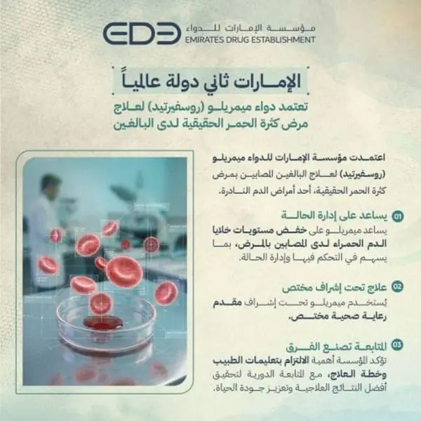 الإمارات ثاني دولة عالمياً تعتمد دواء “ميمريلو” لعلاج مرض “كثرة الحُمر الحقيقية”