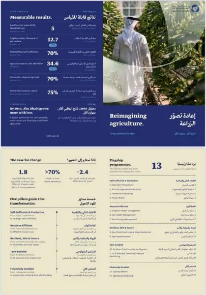 “أبوظبي للزراعة” تستعرض استراتيجية التحول الزراعي في الإمارة