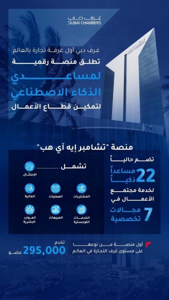 غرف دبي أول غرفة تجارة بالعالم تطلق منصة رقمية لمساعدي الذكاء الاصطناعي لتمكين قطاع الأعمال