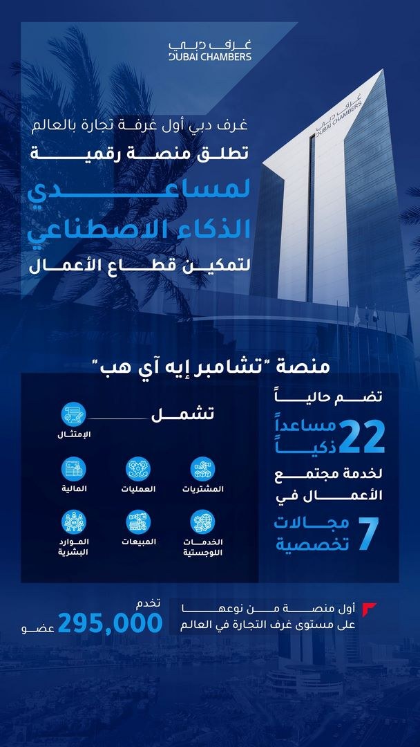 غرف دبي أول غرفة تجارة بالعالم تطلق منصة رقمية لمساعدي الذكاء الاصطناعي لتمكين قطاع الأعمال