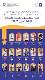أبطال الدول المشاركة في الدورة الـ10 يستعدون لخوض المرحلة الختامية ويشعلون المنافسة على لقب تحدي القراءة العربي 2026